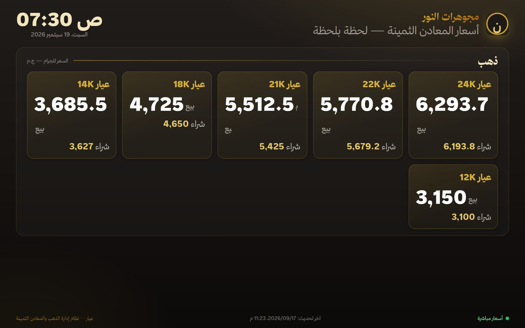 لوحة أسعار المعادن